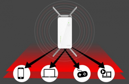 Bộ kích sóng Wifi D-Link DAP-1860 MU-MIMO 4 ăng ten